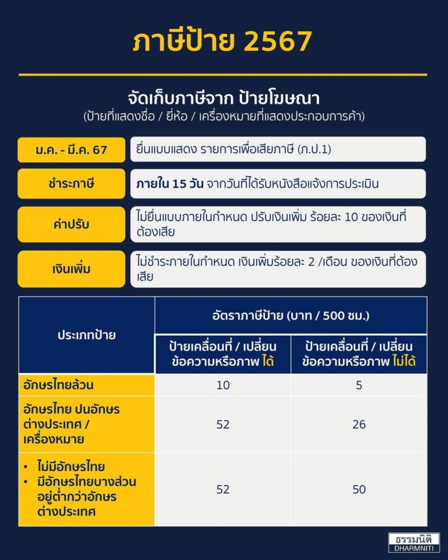 ภาษีป้าย 2567